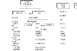 邯郸债务清欠服务